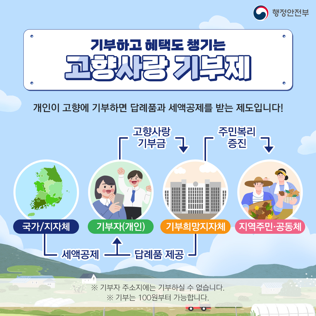 https://ilovegohyang.go.kr/static/images/card-news/card_news02.jpg?utm_source=chatgpt.com