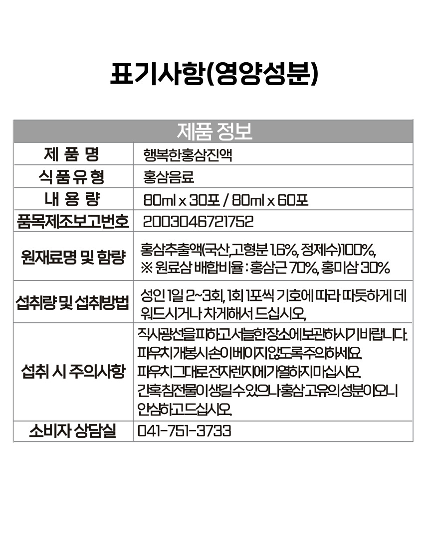 표기사항(영양성분) 제품 정보
제품명: 행복한홍삼진액
식품유형: 홍삼음료
내용량: 80ml x 30포 / 80ml x 60포
품목제조보고번호: 2003046721752
홍삼추출액(국산, 고형분 1.6%, 정제수) 100%
원재료명 및 함량:
원료삼 배합비율: 홍삼근 70%, 홍미삼 30%
섭취량 및 섭취방법:
성인 1일 2~3회, 1회 1포씩 기호에 따라 따뜻하게 데워드시거나 차게 해서 드십시오. 직사광선을 피하고 서늘한 장소에 보관하시기 바랍니다. 파우치 개봉 시 손이 베이지 않도록 주의하세요.
섭취 시 주의사항:
파우치 그대로 전자렌지에 가열하지 마십시오. 간혹 침전물이 생길 수 있으나 홍삼 고유의 성분이오니 안심하고 드십시오.
소비자 상담실: 041-751-3733