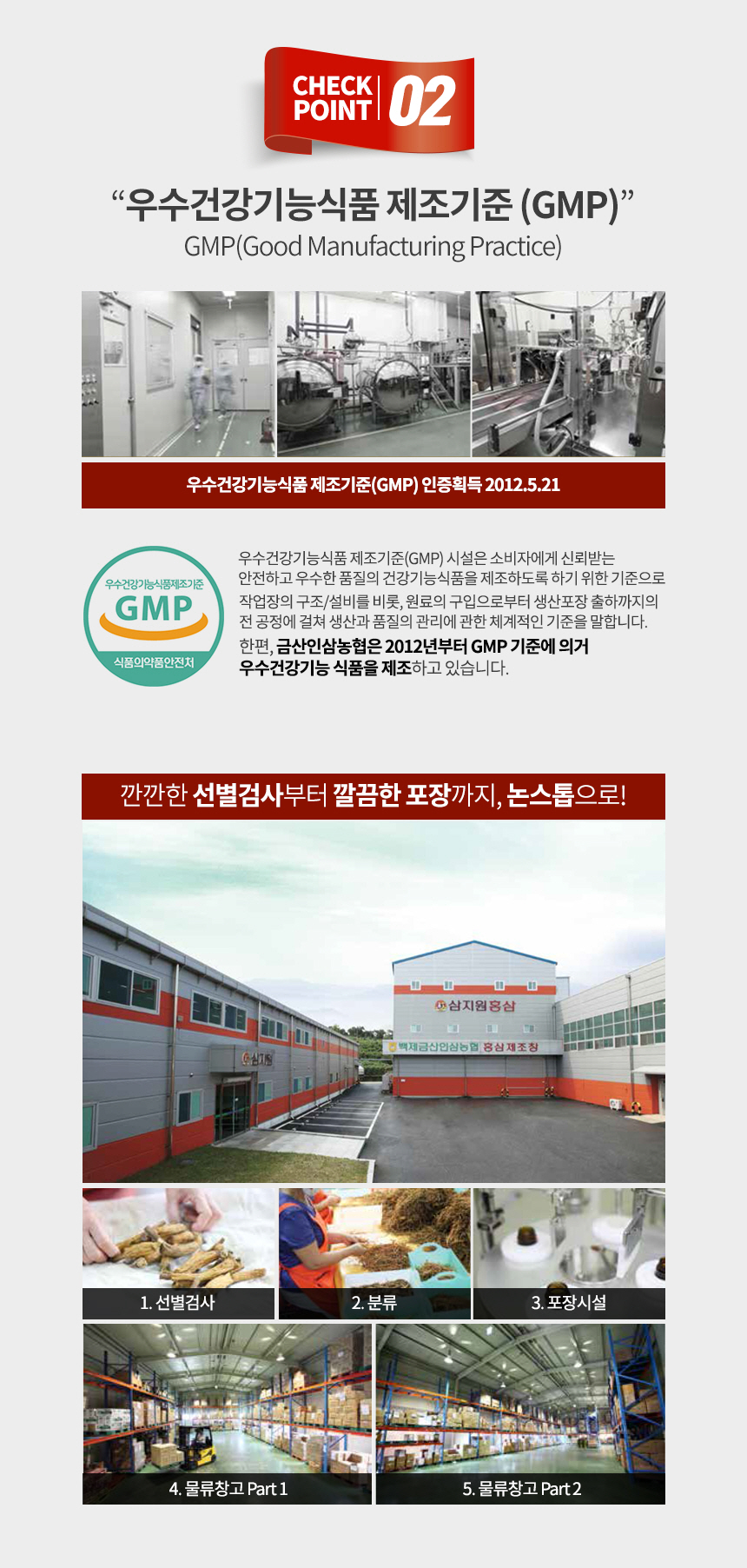 우수건강기능식품 제조기준(GMP) 인증 획득 (2012.5.21)우수건강기능식품 제조기준(GMP) 시설은 소비자에게 신뢰받는 안전하고 우수한 품질의 건강기능식품을 제조하도록 하기 위한 기준입니다. GMP는 작업장의 구조/설비를 비롯해 원료의 구입부터 생산, 포장, 출하까지의 전 공정에 걸쳐 생산과 품질의 관리에 관한 체계적인 기준을 말합니다.금산인삼농협은 2012년부터 GMP 기준에 따라 식품의약품안전처의 우수건강기능식품을 제조하고 있습니다. 깐깐한 선별검사부터 깔끔한 포장까지 논스톱으로 진행됩니다.삼지원홍삼 백제금산인삼농협 홍삼제조창:1. 선별검사2. 분류3. 포장시설4. 물류창고 Part 15. 물류창고 Part 2