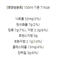 100ml 기준 71kcal
나트륨 53mg (3%)
탄수화물 7g (2%)
당류 7g (7%)
지방 3.3g (6%)
트랜스지방 0g
포화지방 2.1g (14%)
콜레스테롤 13mg (4%)
단백질 3g (6%)
