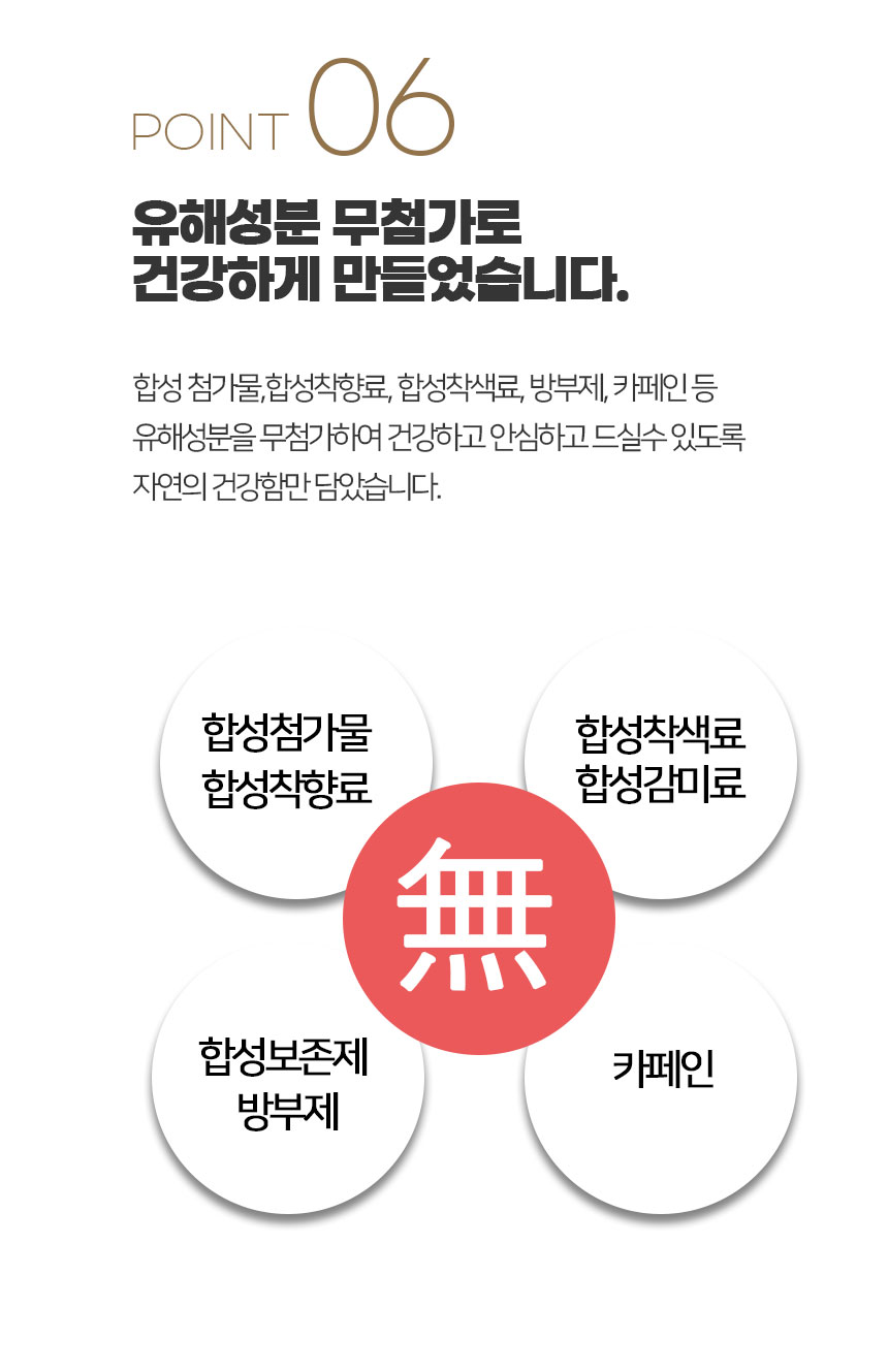 POINT 06 유해성분 무첨가로 건강하게 만들었습니다. 합성 첨가물, 합성 착향료, 합성 착색료, 방부제, 카페인 등 유해성분을 무첨가하여 건강하고 안심하고 드실 수 있도록 자연의 건강함만 담았습니다. 합성 첨가물, 합성 착색료, 합성 착향료, 합성 감미료, 합성 보존제, 카페인, 방부제.
