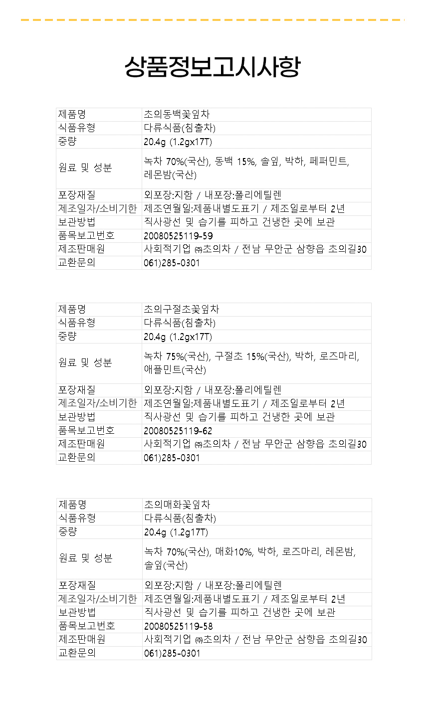 상품 정보 고시 사항:1. 제품명: 초의 동백꽃잎차 - 식품유형: 다류식품(침출차) - 중량: 20.4g (1.2g x 17T) - 원료 및 성분: 녹차 70%(국산), 동백 15%, 솔잎, 박하, 페퍼민트, 레몬밤(국산) - 포장재질: 외포장 - 지함 / 내포장 - 폴리에틸렌 - 제조일자/소비기한: 제조연월일 - 제품 내 별도 표기 / 제조일로부터 2년 - 보관방법: 직사광선 및 습기를 피하고 건냉한 곳에 보관 - 품목보고번호: 20080525119-59 - 제조판매원: 사회적기업 (주)초의차 / 전남 무안군 삼향읍 초의길 30 - 교환문의: 061)285-03012. 제품명: 초의 구절초꽃잎차 - 식품유형: 다류식품(침출차) - 중량: 20.4g (1.2g x 17T) - 원료 및 성분: 녹차 75%(국산), 구절초 15%(국산), 박하, 로즈마리, 애플민트(국산) - 포장재질: 외포장 - 지함 / 내포장 - 폴리에틸렌 - 제조일자/소비기한: 제조연월일 - 제품 내 별도 표기 / 제조일로부터 2년 - 보관방법: 직사광선 및 습기를 피하고 건냉한 곳에 보관 - 품목보고번호: 20080525119-62 - 제조판매원: 사회적기업 (주)초의차 / 전남 무안군 삼향읍 초의길 30 - 교환문의: 061)285-03013. 제품명: 초의 매화꽃잎차 - 식품유형: 다류식품(침출차) - 중량: 20.4g (1.2g x 17T) - 원료 및 성분: 녹차 70%(국산), 매화 10%, 박하, 로즈마리, 레몬밤, 솔잎(국산) - 포장재질: 외포장 - 지함 / 내포장 - 폴리에틸렌 - 제조일자/소비기한: 제조연월일 - 제품 내 별도 표기 / 제조일로부터 2년 - 보관방법: 직사광선 및 습기를 피하고 건냉한 곳에 보관 - 품목보고번호: 20080525119-58 - 제조판매원: 사회적기업 (주)초의차 / 전남 무안군 삼향읍 초의길 30 - 교환문의: 061)285-0301