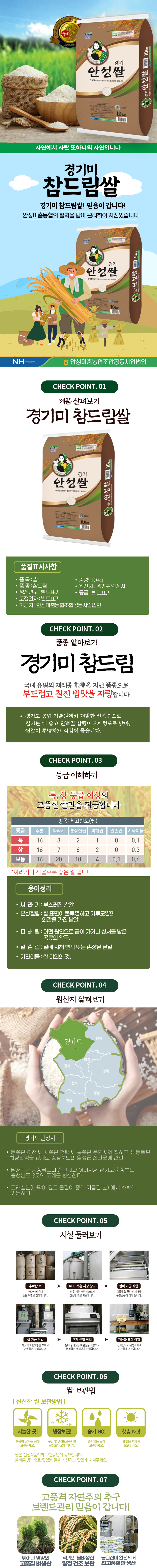 안성쌀 자연에서 자란 또 하나의 자연입니다. 경기미 참드림쌀! 믿음이 갑니다! 안성마춤 농협의 철학을 담아 관리하여 자신 있습니다. 안성쌀! NH 안성마춤농협조합공동사업법인CHECK POINT 01: 제품 살펴보기경기미 참드림쌀 안성쌀 10kg 품질표시사항CHECK POINT 02: 품종 알아보기경기미 참드림은 국내 유일의 재래종 혈통을 지닌 품종으로 부드럽고 찰진 밥맛을 자랑합니다.CHECK POINT 03: 등급 이해하기특, 상 등급 이상의 고품질 쌀만을 취급합니다.항목: 최고한도(%)- 싸라기: 16%- 분상질립: 0.1%- 피해립: 16%- 열손립: 0.3%- 기타이물: 0.1%* 싸라기가 적을수록 좋은 쌀입니다.CHECK POINT 04: 원산지 살펴보기경기도 안성시에서 수확된 쌀입니다.CHECK POINT 05: 시설 둘러보기CHECK POINT 06: 쌀 보관법신선한 쌀 보관방법: 서늘한 곳, 냉장보관, 습기 NO, 햇빛 NO. 구입 후 서늘한 곳에 보관하세요.CHECK POINT 07: 고품격 자연주의 추구브랜드 관리에 믿음이 갑니다!