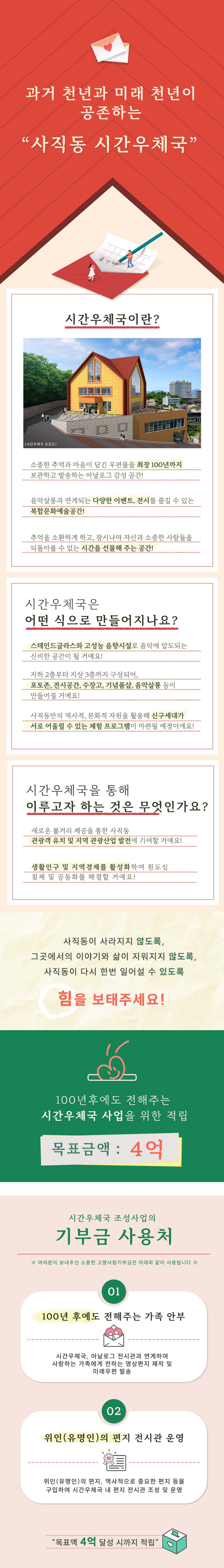 시간우체국은 가족 단위 관광객들에게 멋진 추억을 선사하고자 하며, 아날로그 감성을 통해 미래 세대와 함께 추억을 만들고 공유할 수 있는 색다른 경험을 제공합니다. 이를 통해 지역 관광산업의 발전에 기여하고자 합니다. 시간우체국은 최장 100년까지 소중한 추억과 마음을 전달하는 공간으로, 할머니가 30년 후 손자에게, 남편이 50년 후 아내에게, 10년 후의 나에게 등 최장 100년간 숙성된 편지가 소중한 사람에게 배달되면서 추억을 소환합니다. 또한, 위인의 편지와 사연을 소개하여 손 편지의 추억을 되살려 볼 수 있습니다.

이 프로젝트는 구도심의 활력을 되찾기 위해 지역적 특색과 역사성을 극대화할 수 있는 랜드마크를 조성하고자 합니다. 모금 기간은 2024년 6월부터 2026년 12월까지이며, 목표액은 4억 원입니다. 기부금은 위인의 편지, 역사적으로 중요한 편지 원본 구입 또는 대여, 사본 디자인 및 전시물품 확보, 최장 100년까지 가족에게 전하는 영상편지 제작 및 미래우편 발송, 남도의 소리인 국악실, 남도 대표 화가 작품 전시실, 문인들의 저서와 육필본 수집, 각계 전문가들의 강연을 들을 수 있는 강연실 구비 등에 사용됩니다.