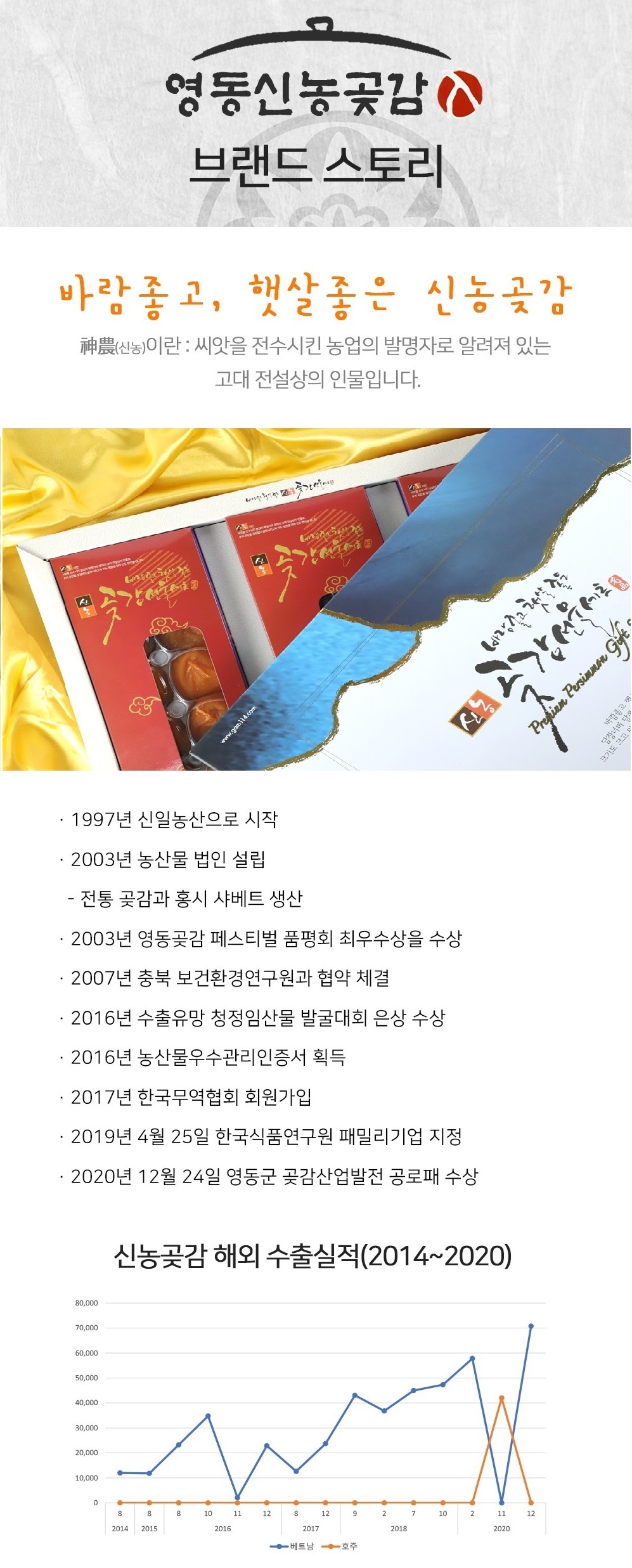 신농이력
