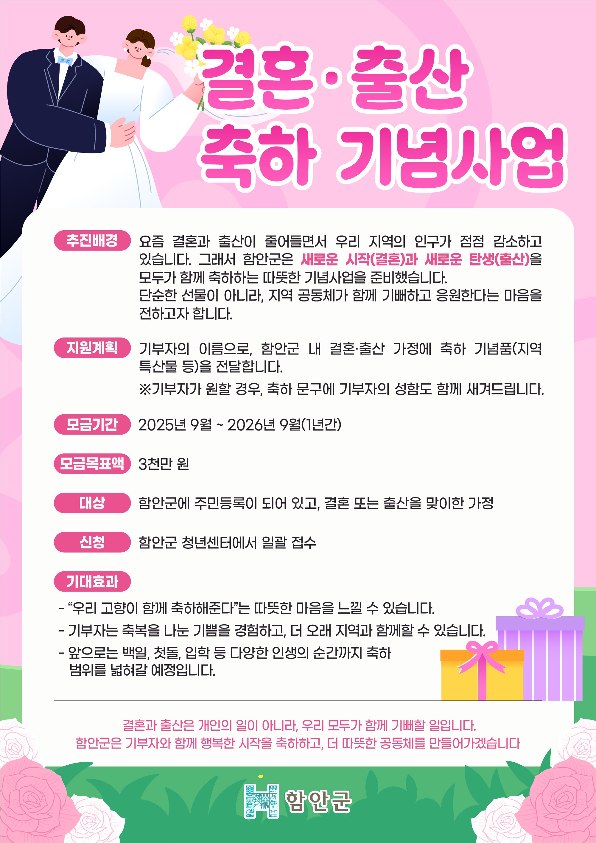 결혼·출산
축하 기념사업

■ 추진배경
요즘 결혼과 출산이 줄어들면서 우리 지역의 인구가 점점 감소하고
있습니다. 그래서 함안군은 새로운 시작(결혼)과 새로운 탄생(출산)을
모두가 함께 축하하는 따뜻한 기념사업을 준비했습니다.
단순한 선물이 아니라, 지역 공동체가 함께 기뻐하고 응원한다는 마음을
전하고자 합니다.

■ 지원계획
기부자의 이름으로, 함안군 내 결혼·출산 가정에 축하 기념품(지역
특산물 등)을 전달합니다.
※기부자가 원할 경우, 축하 문구에 기부자의 성함도 함께 새겨드립니다.

■ 모금기간
2025년 9월 ~ 2026년 9월(1년간)

■ 모금목표액
3천만 원

■ 대상
함안군에 주민등록이 되어 있고, 결혼 또는 출산을 맞이한 가정

■ 신청
함안군 청년센터에서 일괄 접수

■  기대효과
- "우리 고향이 함께 축하해준다"는 따뜻한 마음을 느낄 수 있습니다.
- 기부자는 축복을 나눈 기쁨을 경험하고, 더 오래 지역과 함께할 수 있습니다.
- 앞으로는 백일, 첫돌, 입학 등 다양한 인생의 순간까지 축하 범위를 넓혀갈 예정입니다.

결혼과 출산은 개인의 일이 아니라, 우리 모두가 함께 기뻐할 일입니다.
함안군은 기부자와 함께 행복한 시작을 축하하고, 더 따뜻한 공동체를 만들어가겠습니다

함안군