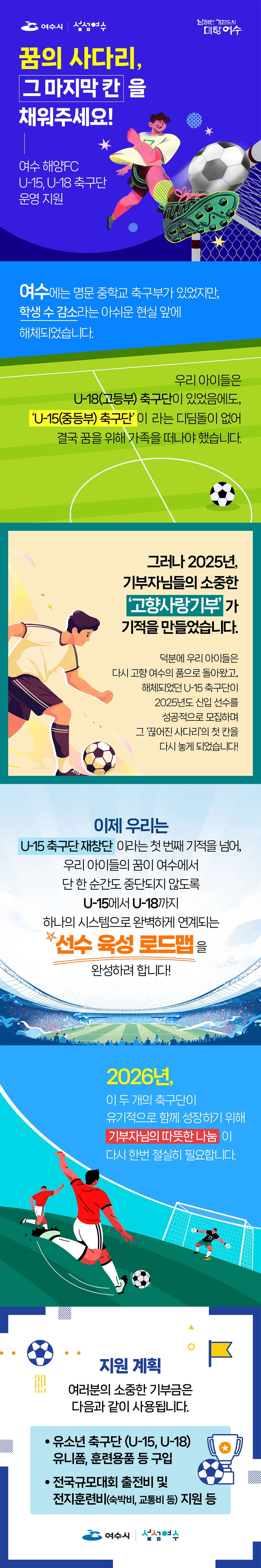 제목: 꿈의 사다리, 그 마지막 칸을 채워주세요! - 여수 해양FC U-15, U-18 축구단 운영 지원

여수에는 명문 중학교 축구부가 있었지만, 학생 수 감소라는 아쉬운 현실 앞에 해체되었습니다.
우리 아이들은 고등학교 축구부가 있었음에도, 중학교 축구부라는 디딤돌이 없어, 결국 꿈을 위해 가족을 떠나야 했습니다.

그러나 2025년, 기부자님들의 소중한 고향사랑기부가 기적을 만들었습니다.
덕분에 우리 아이들은 다시 고향 여수의 품으로 돌아왔고, 해체되었던 중학교 축구부가 2025년도 신입 선수를 성공적으로 모집하며 그 끊어진 사다리의 첫 칸을 다시 놓게 되었습니다!

이제 우리는 중학교 재창단이라는 첫 번째 기적을 넘어, 우리 아이들의 꿈이 여수에서 단 한 순간도 중단되지 않도록 U-15에서 U-18까지 하나의 시스템으로 완벽하게 연계되는 선수 육성 로드맵을 완성하려 합니다!

2026년, 이 두 개의 축구단이 유기적으로 함께 성장하기 위해 기부자님의 따뜻한 나눔이 다시 한번 절실히 필요합니다.

지원 계획
여러분의 소중한 기부금은 다음과 같이 사용됩니다.
 ∙유소년 축구단 (U-15, U-18) 유니폼, 훈련용품 등 구입
 ∙전국규모대회 출전비 및 전지훈련비(숙박비, 교통비 등) 지원 등