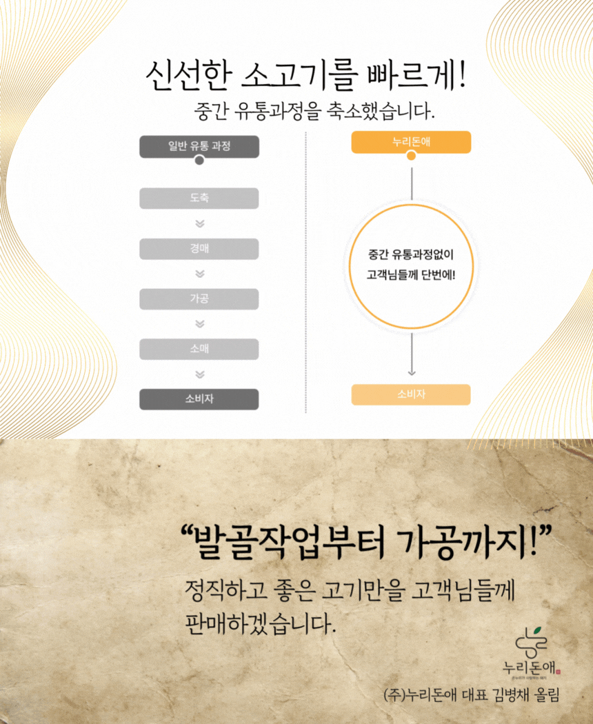20년 이상의 육가공 전문가들이 가장 맛있는 부위만 엄선하여 보내드립니다.