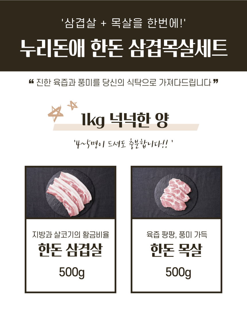 삼겹살과 목살을 한번에 맛볼 수 있는 누리돈애 한돈 삼겹목살세트는진한 육즙과 풍미를 당신의 식탁으로 가져다드립니다.1kg의 넉넉한 양으로 4~5명이 드셔도 충분한 양입니다.