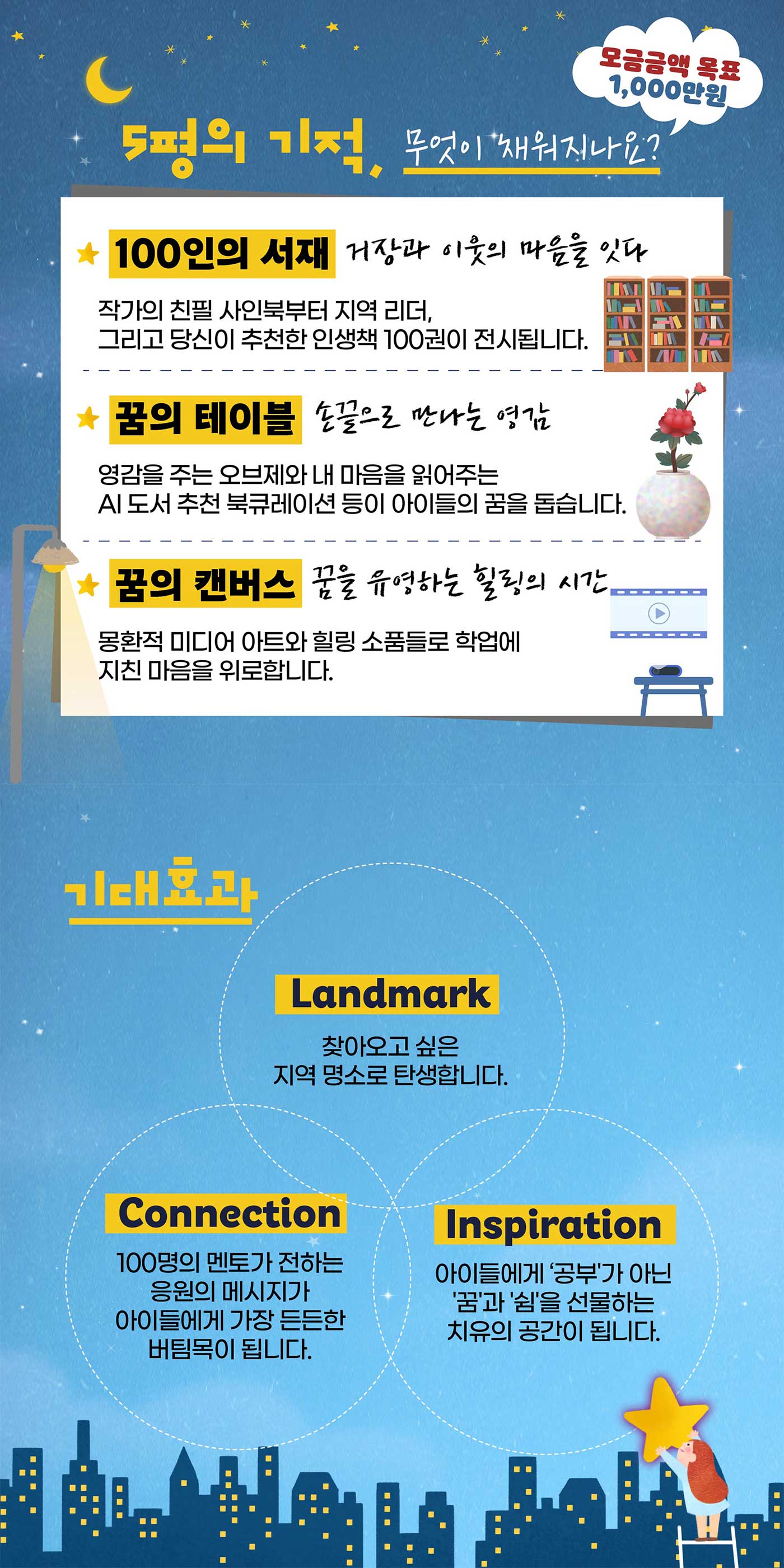 100인의 마음을 모아 청소년 도서구입 석봉도서관 내 청소년 꿈책방 조성(2)