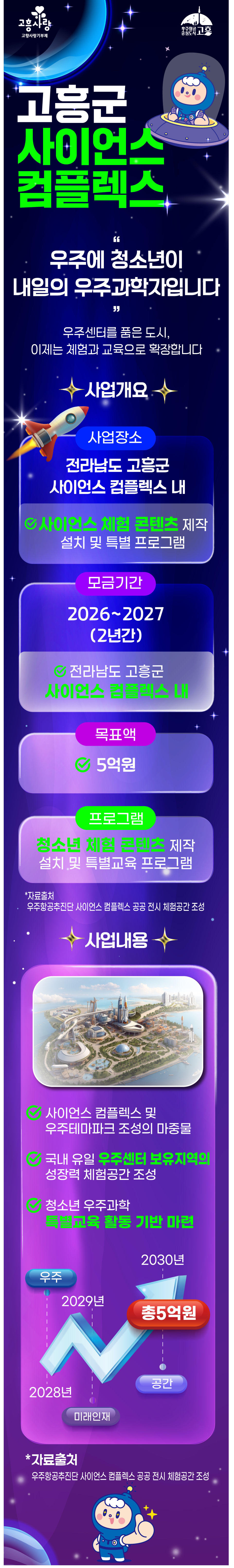 고흥군 우주항공추진단 지정기부 사업입니다.