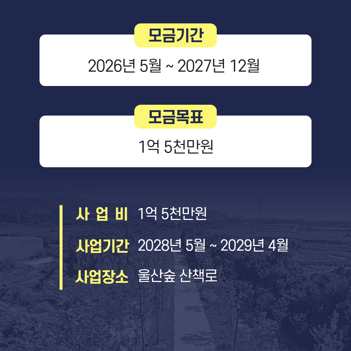 모금기간
2026년 5월~2027년 12월
모금목표
1억 5천만원
사업비 : 1억 5천만원
사업기간 : 2028년 5월~2029년 4월
사업장소 : 울산숲 산책로