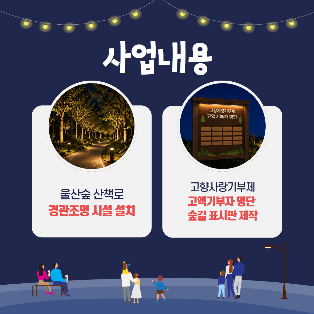 사업내용
울산숲 산책로 경관조명 시설 설치
고향사랑기부제 고액기부자 명단 숲길 표시판 제작