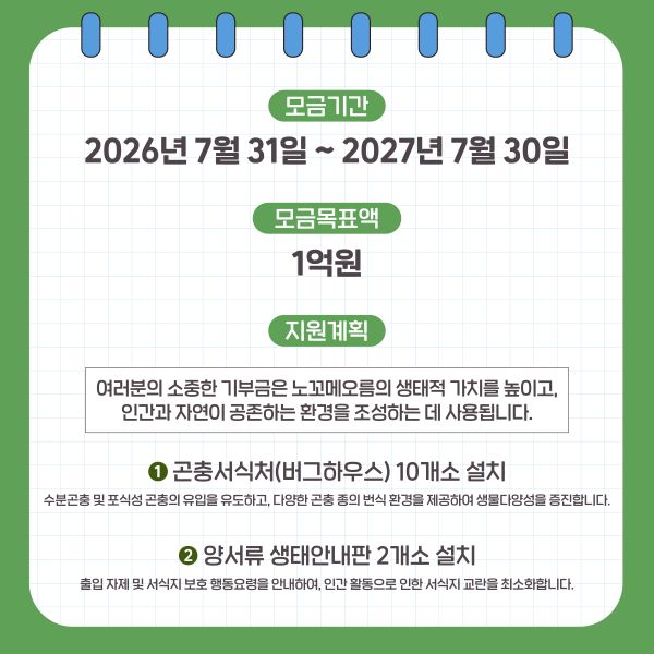 모금기간
2026. 7. 31. ~ 2027. 7. 30.

모금목표액
1억원

지원계획
여러분의 소중한 기부금은 노꼬메오름의 생태적 가치를 높이고,
인간과 자연이 공존하는 환경을 조성하는 데 사용됩니다.

① 곤충서식처(버그하우스) 10개소 설치
수분곤충 및 포식성 곤충의 유입을 유도하고, 다양한 곤충 종의 번식 환경을 제공하여 생물다양성을 증진합니다.

 ② 양서류 생태안내판 2개소 설치
출입 자제 및 서식지 보호 행동요령을 안내하여, 인간 활동으로 인한 서식지 교란을 최소화합니다.
