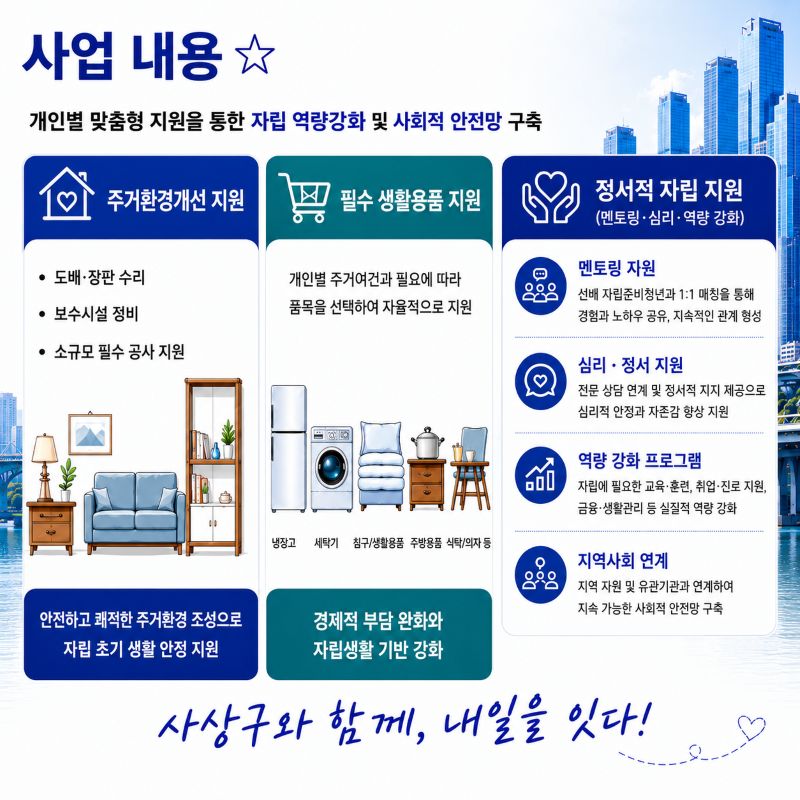 내일을 잇는 사상 청년 프로젝트 주요 사업내용으로는 자립준비청년에게 도배·장판 수리, 보수시설 정비 등 주거환경개선 지원, 맞춤형 생활용품 지원, 멘토링 지원 등 정서적 자립을 지원합니다.