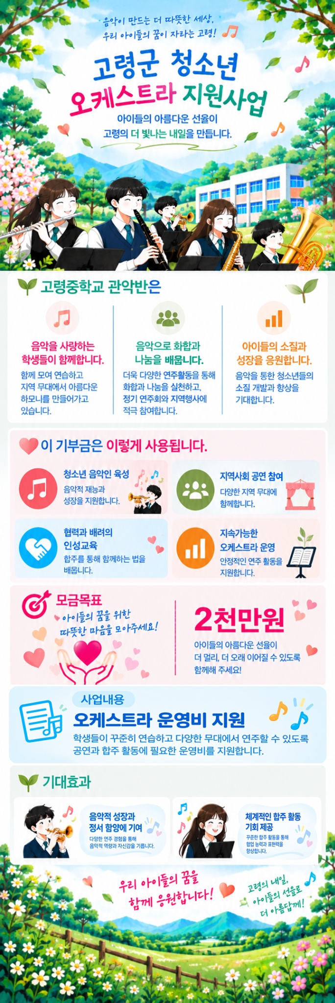 고령군 청소년 오케스트라 지원사업
**고령중학교 관악반은 음악을 사랑하는 학생들이 함께 합니다. 음악으로 화합과 나눔을 배웁니다. 아이들의 소질과 성장을 응원합니다.
** 이 기부금은 이렇게 사용됩니다. 
청소년 음악인 육성/지역사회 공연 참여/협력과 배려의 인성교육/지속가능한 오케스트라 운영
**모금목표 : 2천만원
**사업내용 : 오케스트라 운영비 지원
** 기대효과 : 음악적 성장과 정서 함양에 기여/체계적인 합주 활동 기회 제공
-모금목표