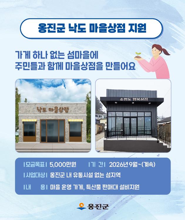 옹진군 낙도 마을상점 지원
가게 하나 없는 섬마을에 주민들과 하마께 마을상점을 만들어요
기부금은 옹진군 내 유통시설 없는 섬지역의 
마을 공동체에서 운영을 준비 중인 가게나 특산물 판매대 설비를 지원하는데 사용됩니다.