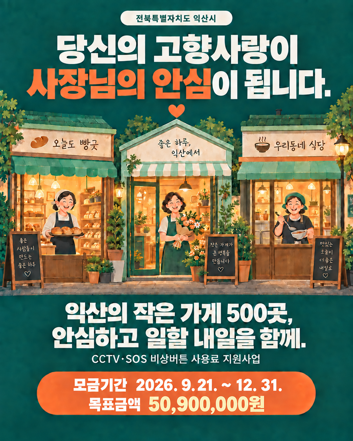 전북특별자치도 익산시 여성 1인 소상공인 안전지원 사업의 모금 안내. 제목은 “당신의 고향사랑이 사장님의 안심이 됩니다.” 
빵집, 꽃가게, 식당에서 여성 사장님들이 웃으며 일하는 모습입니다.
 “익산의 작은 가게 500곳, 안심하고 일할 내일을 함께”라는 문구와 함께 CCTV·SOS 비상버튼 사용료 지원사업을 소개합니다.
모금기간은 2026년 9월 21일부터 12월 31일까지이며, 목표금액은 50,900,000원입니다.